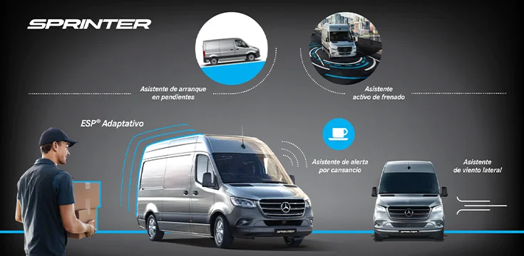 Tecnología Sprinter Panel - DIVEMOTOR