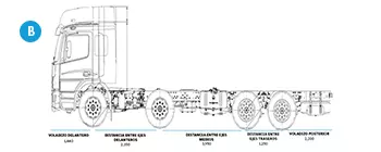 Dimensiones de camiones Atego 3030 -2 - DIVEMOTOR